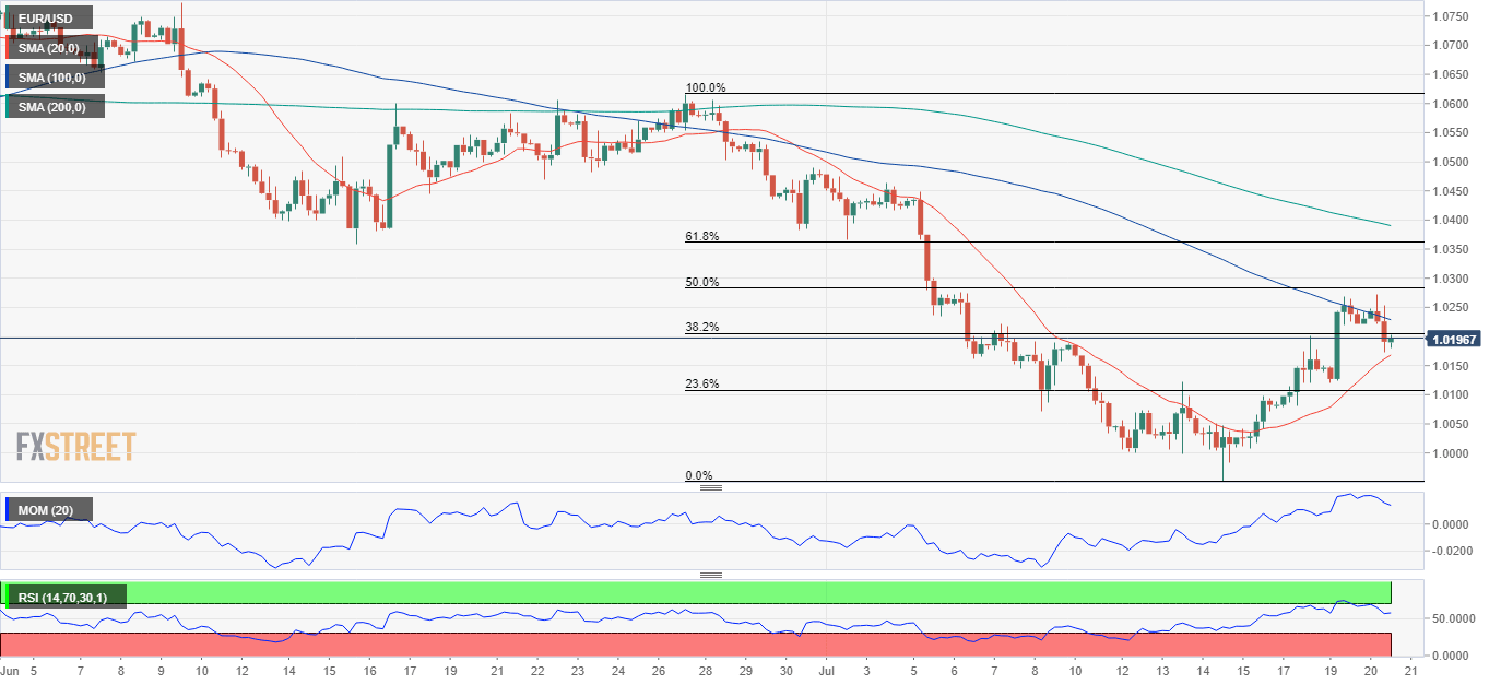eurusd