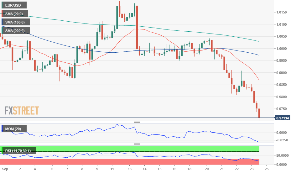 EURUSD