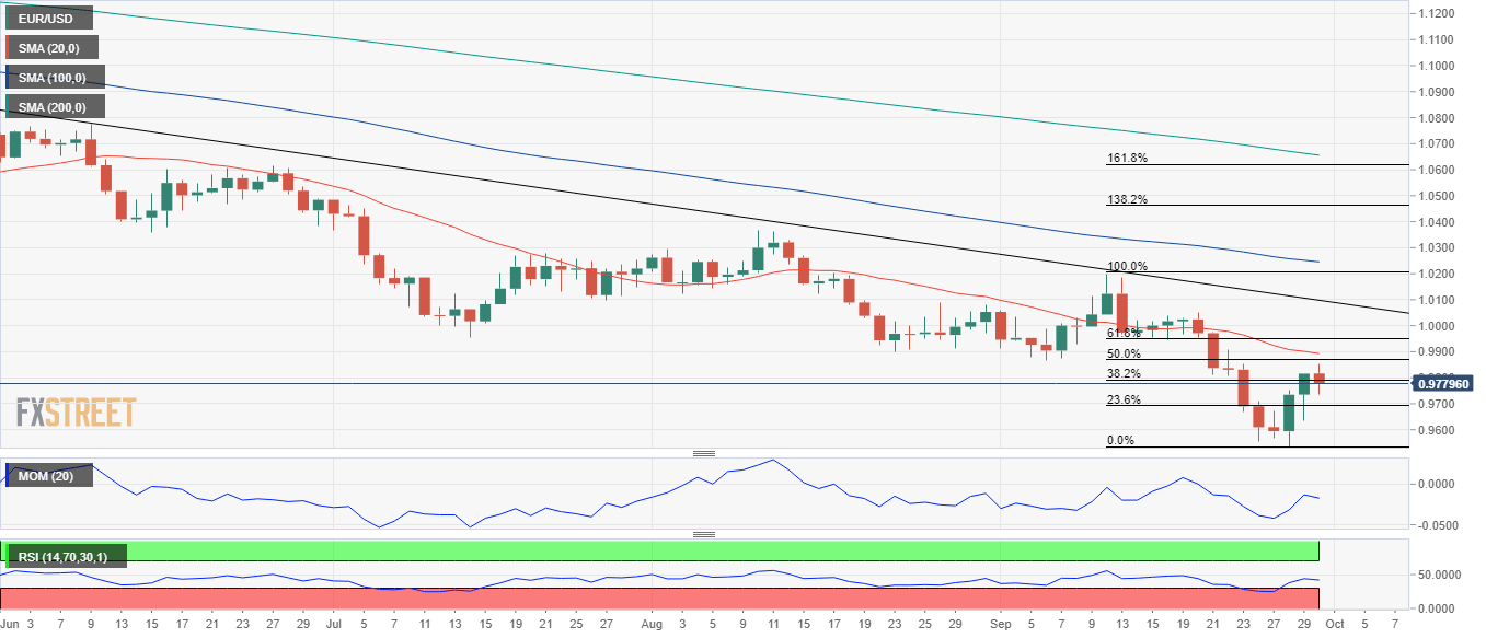 EURUSD