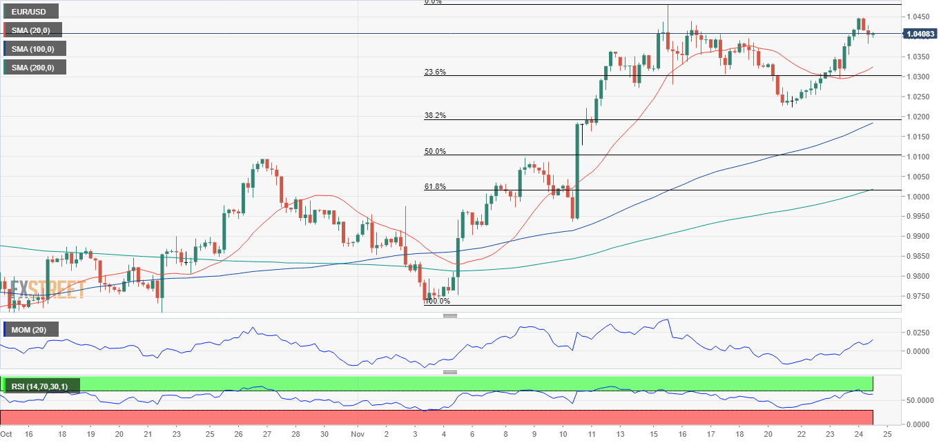 EURUSD