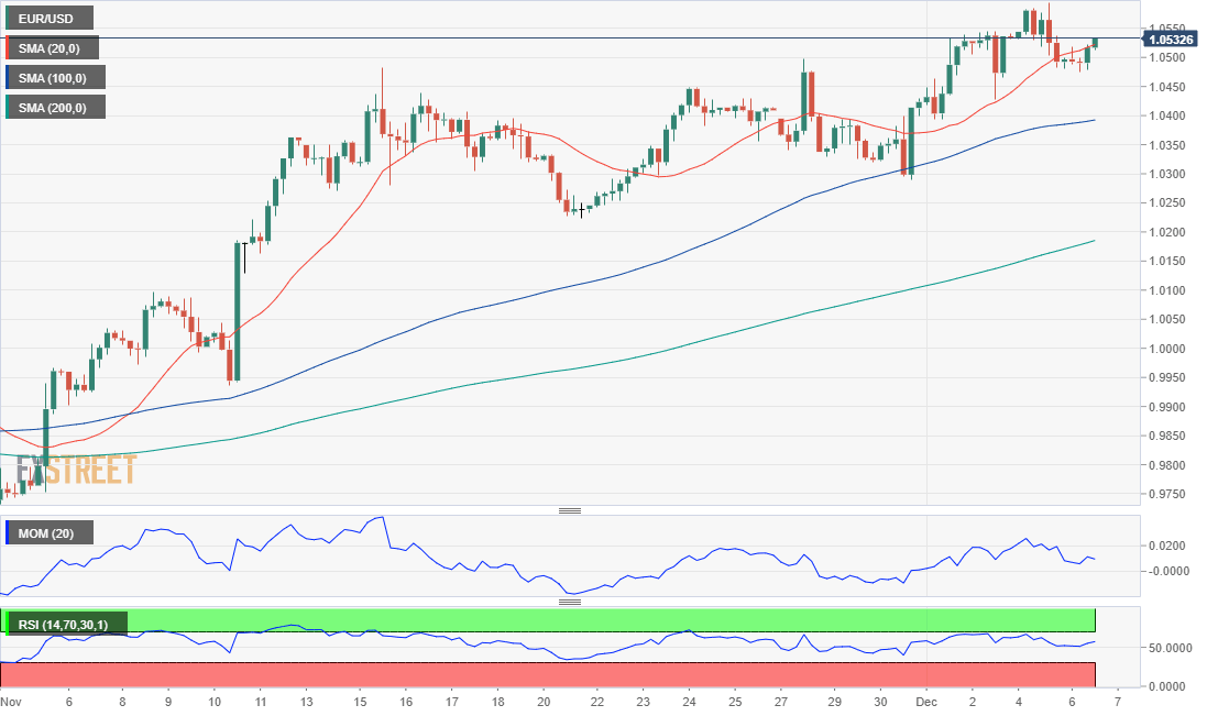 EURUSD