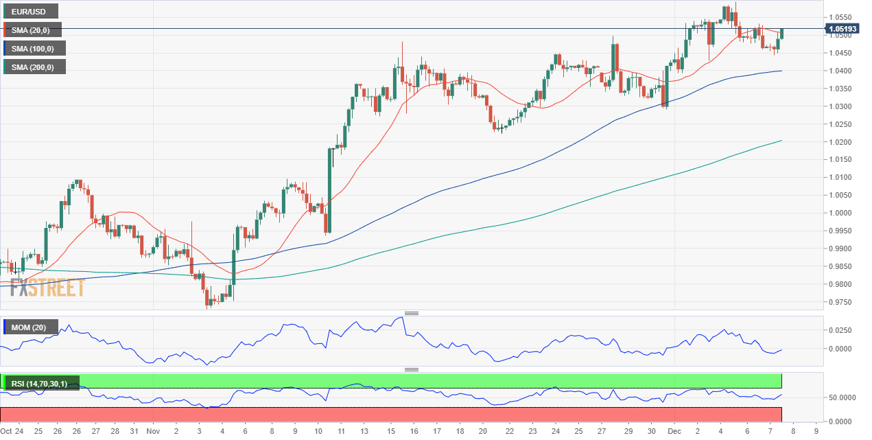 EUR/USD