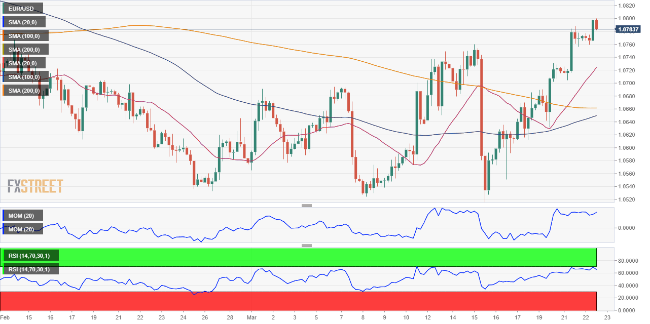 EURUSD