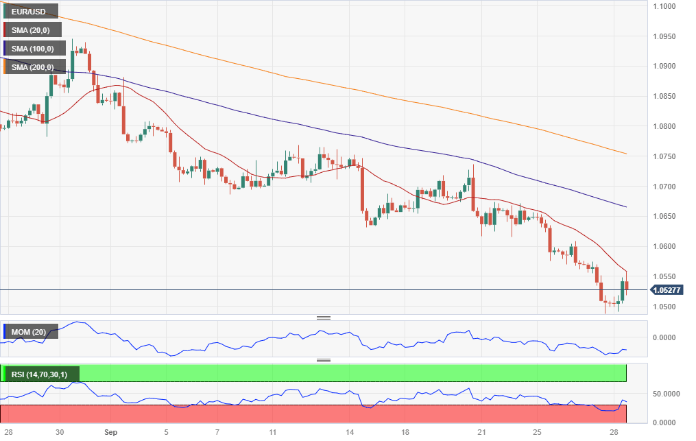 EURUSD