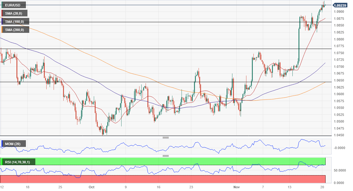EURUSD