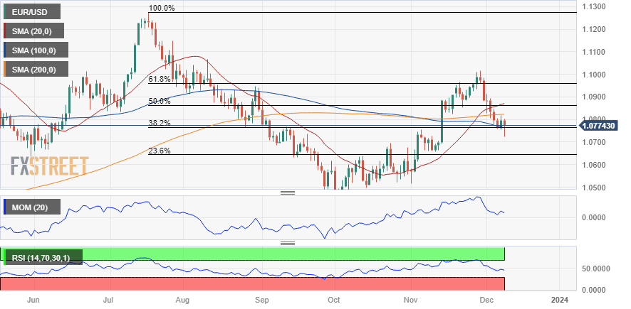 eurusd