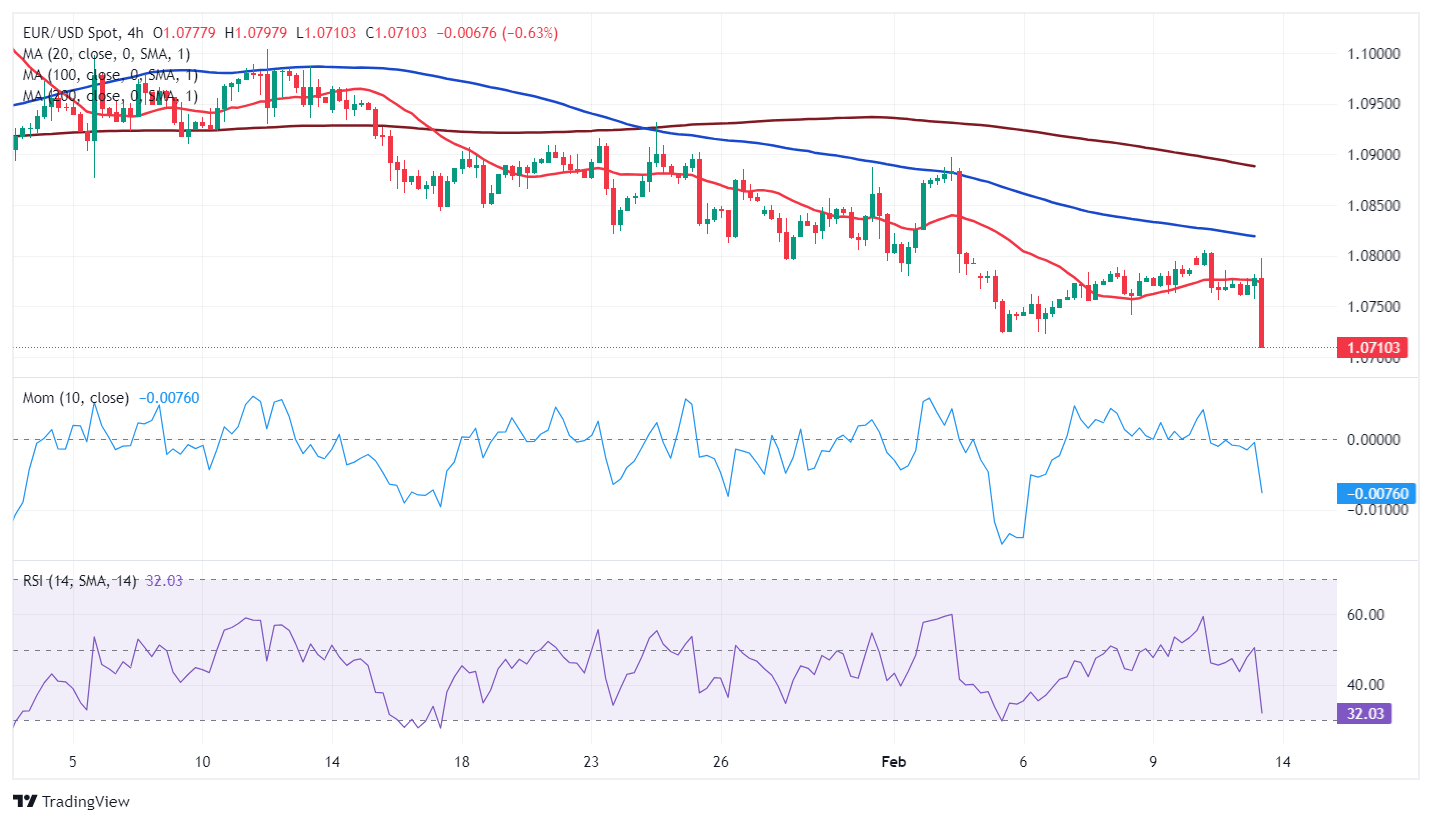 eurusd