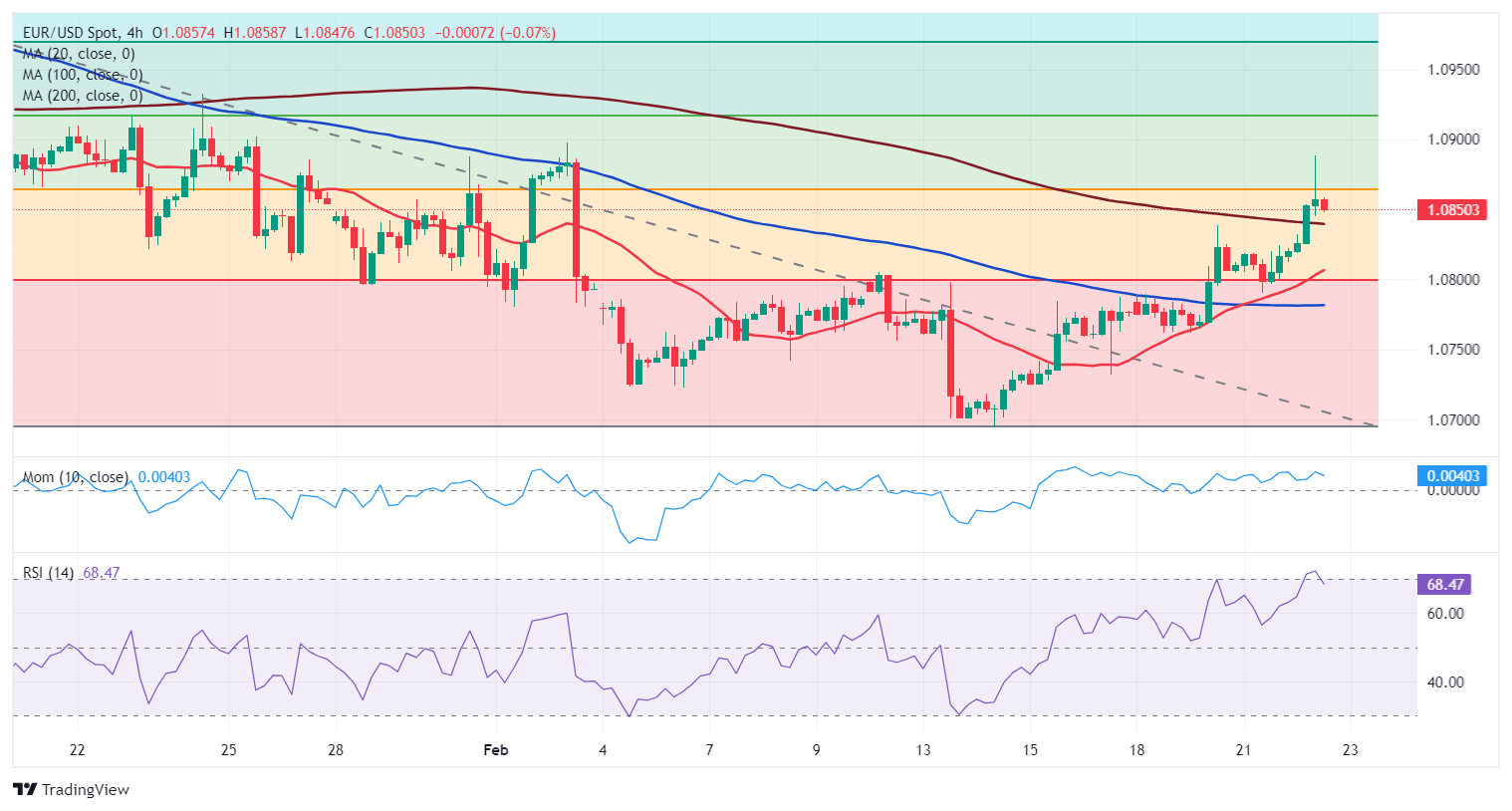 eurusd