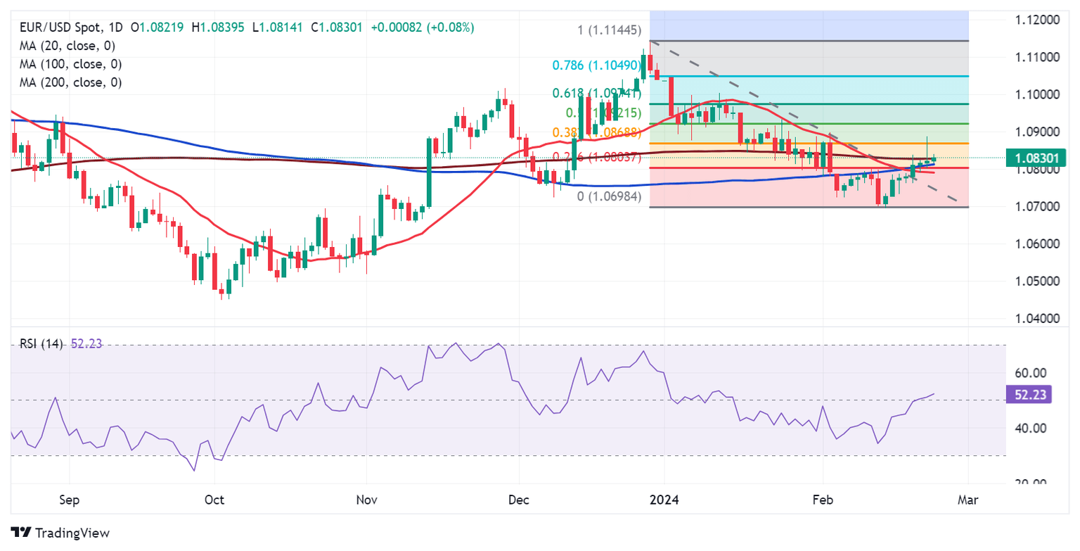 eurusd