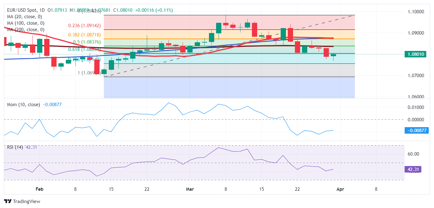 eurusd