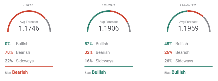 forecast