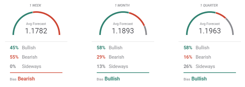 forecast