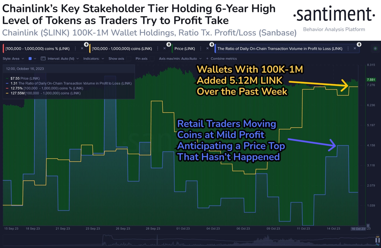 Chainlink whale accumulation