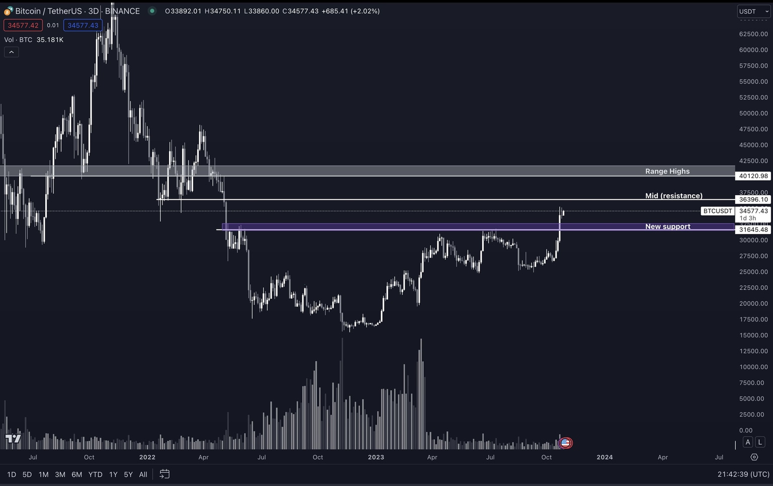 BTC