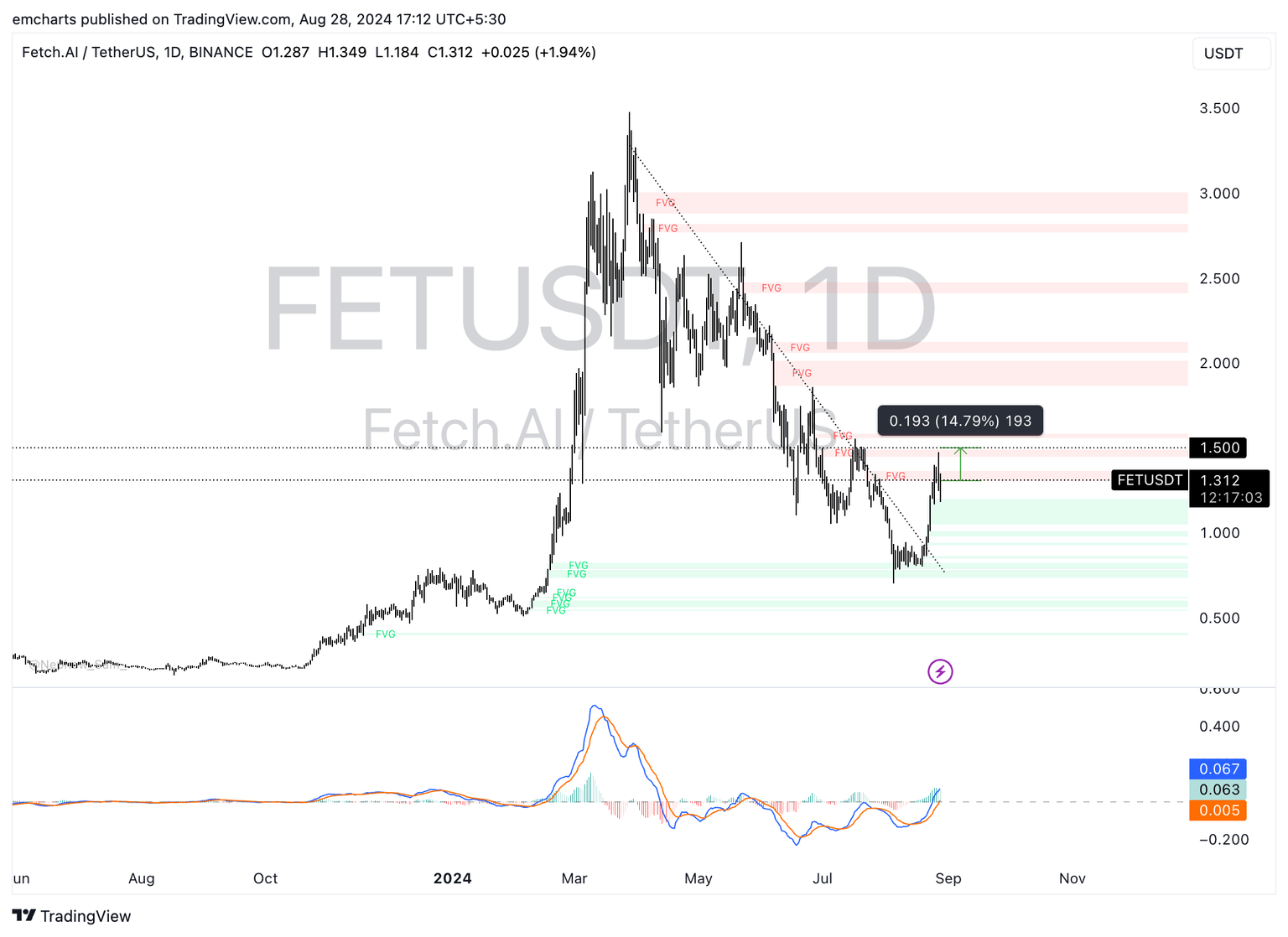 FET