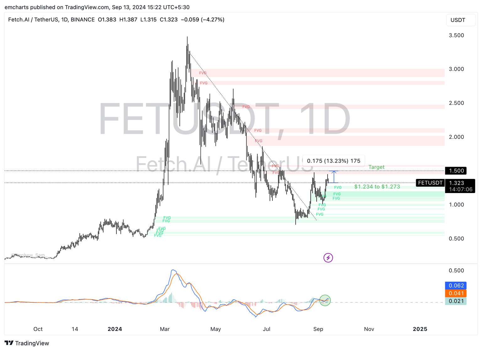FET