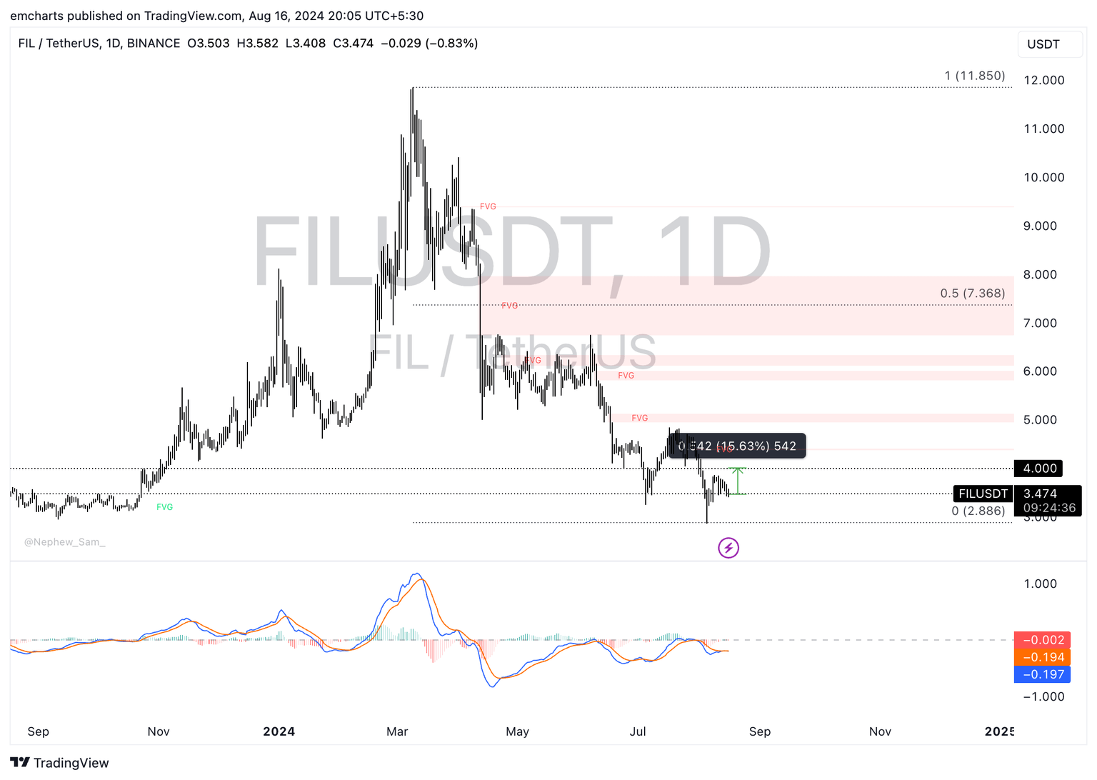 Filecoin
