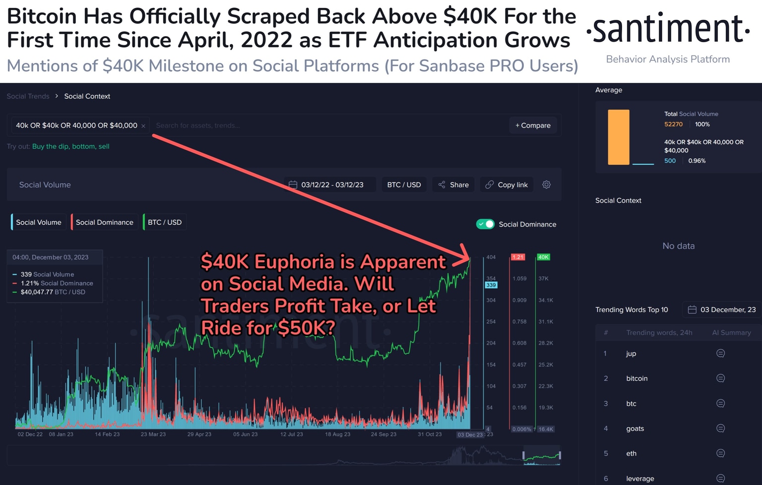 BTC