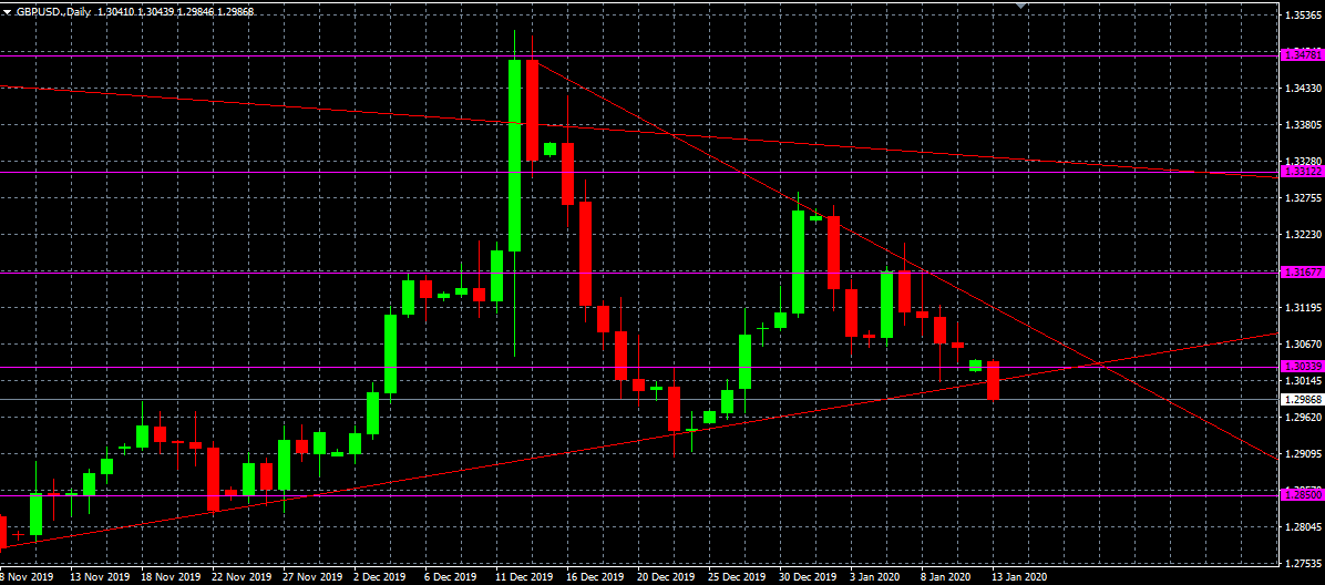 GBPUSD
