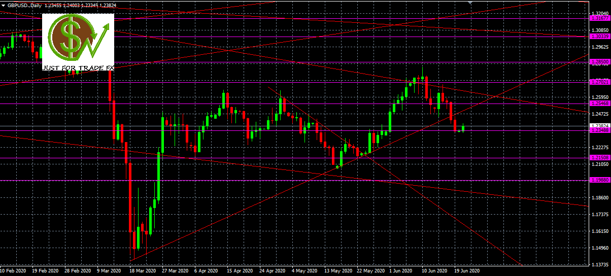 GBPUSD