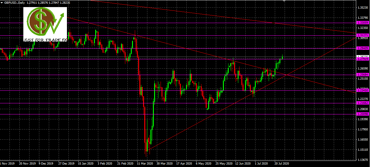 GBPUSD