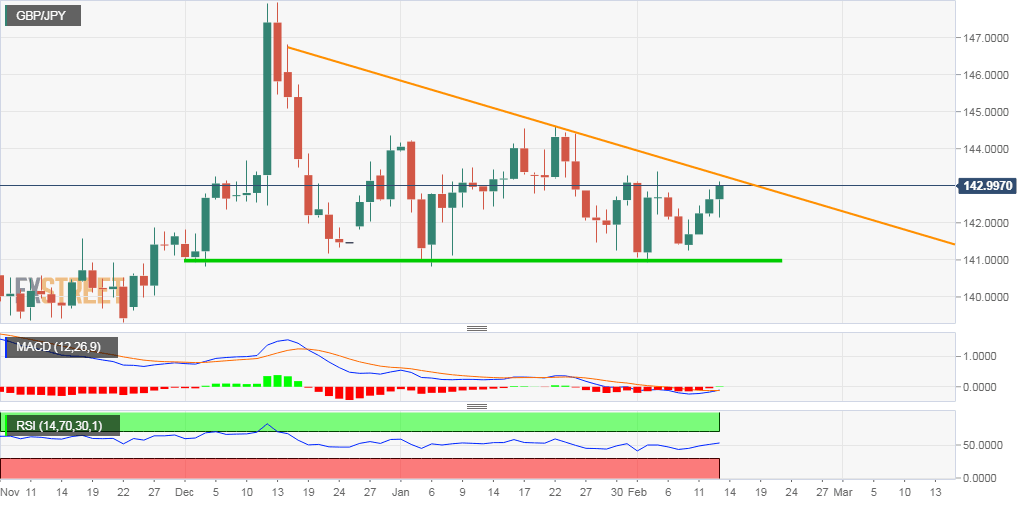 GBPJPY