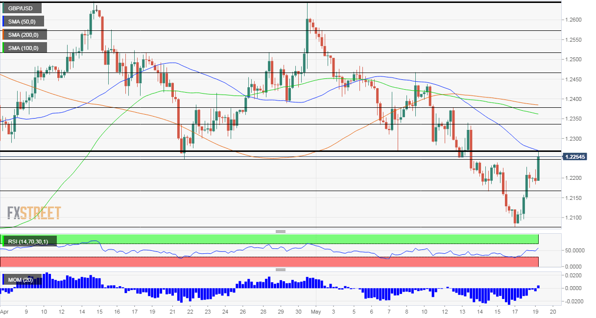 GBPUSD