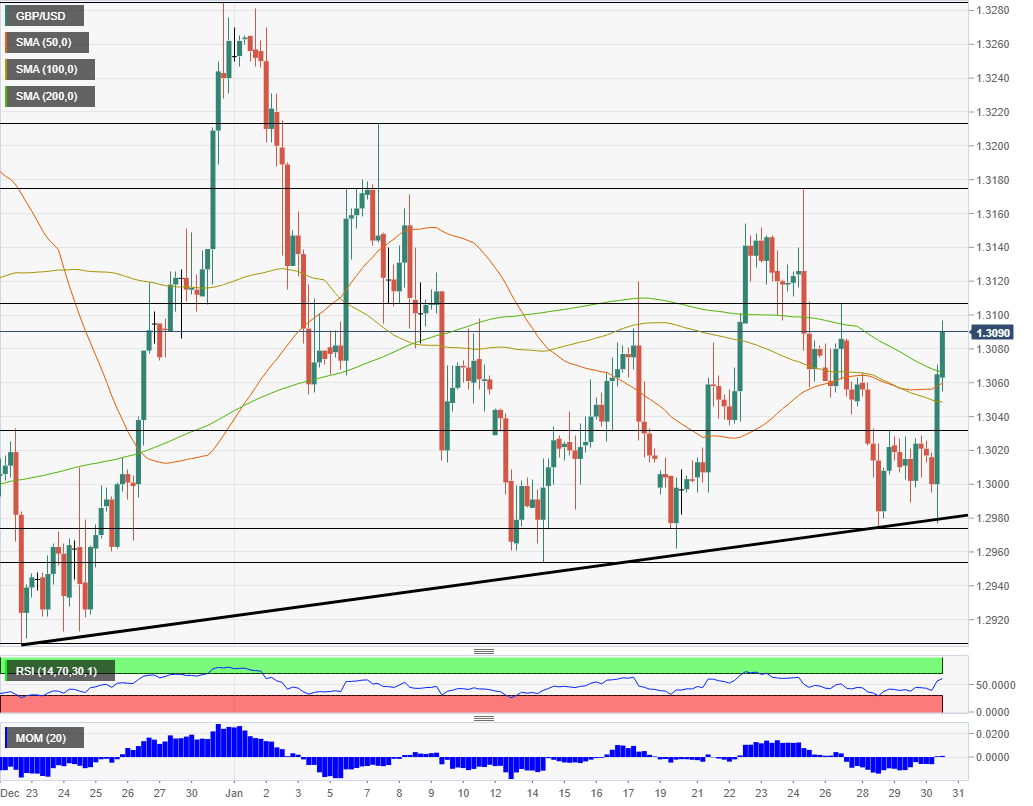 GBPUSD