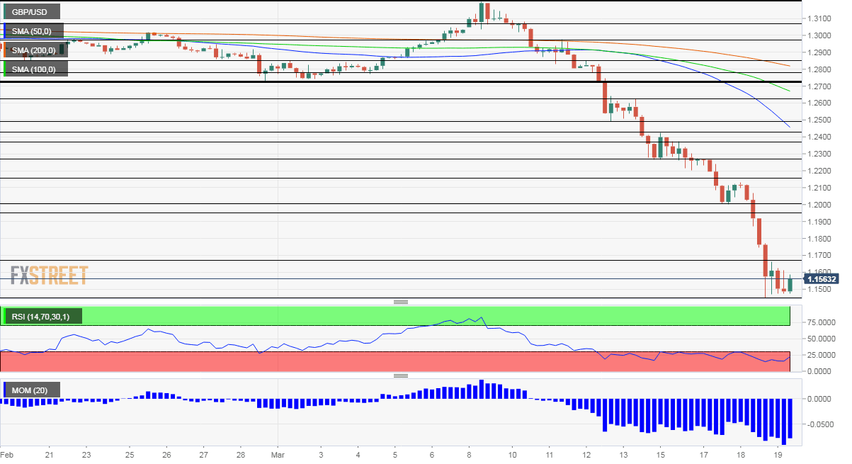 GBPUSD