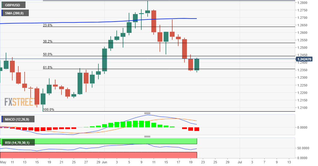 GBPUSD