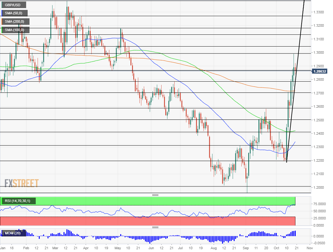 GBPUSD