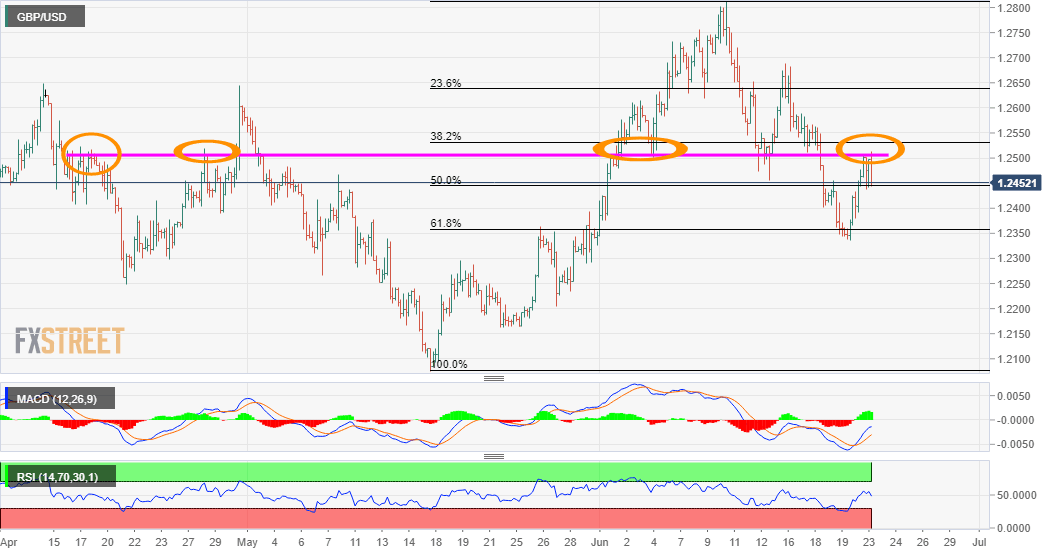 GBPUSD