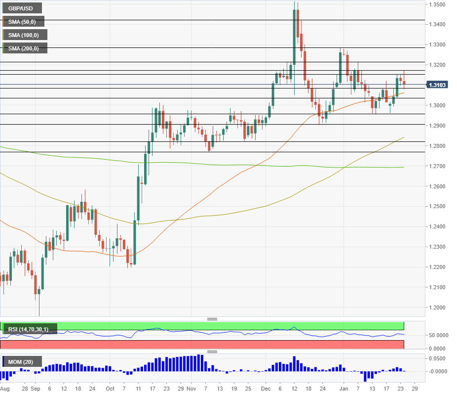 GBPUSD