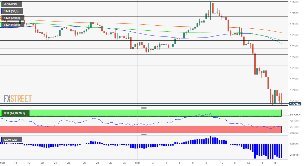 GBPUSD