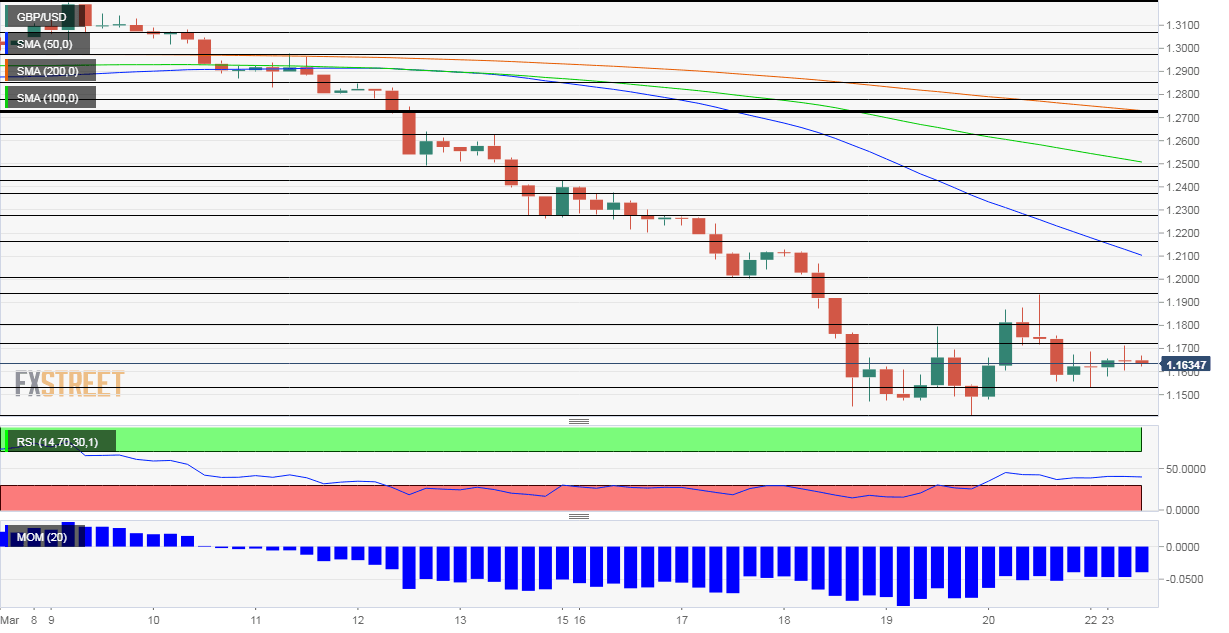 GBPUSD