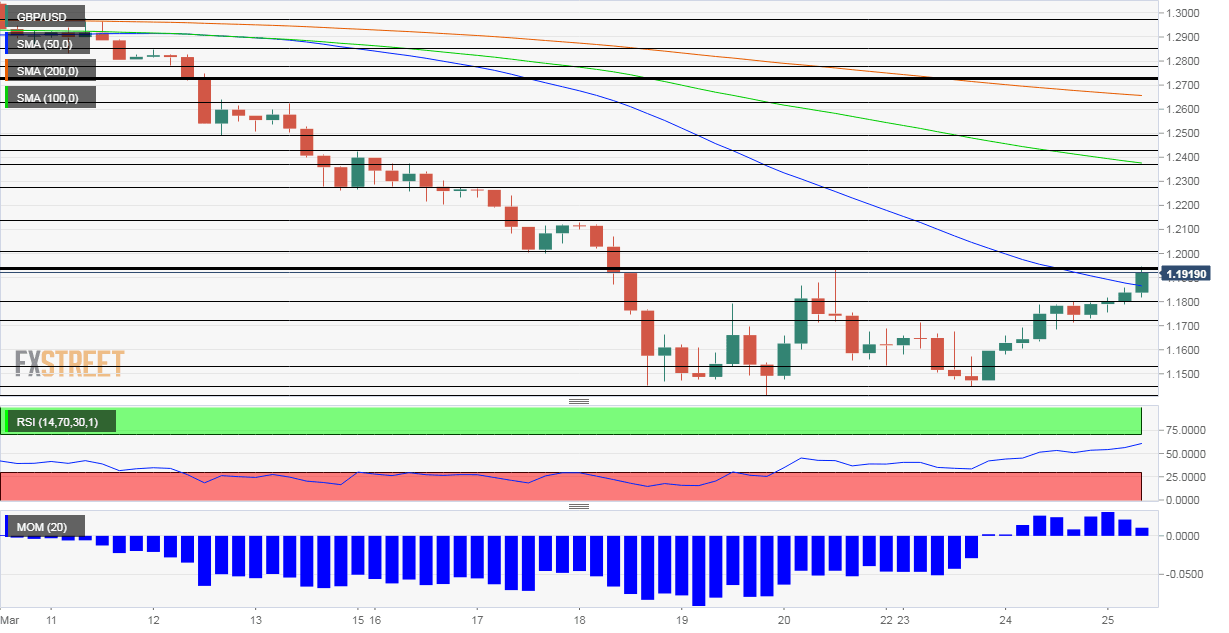 GBPUSD