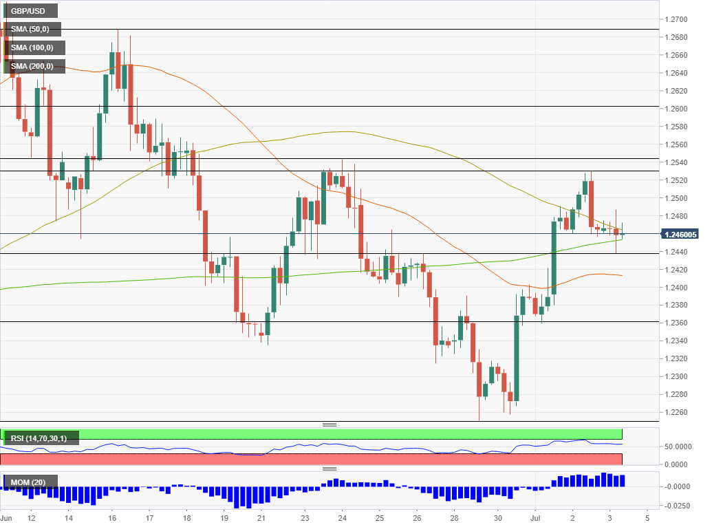 GBPUSD