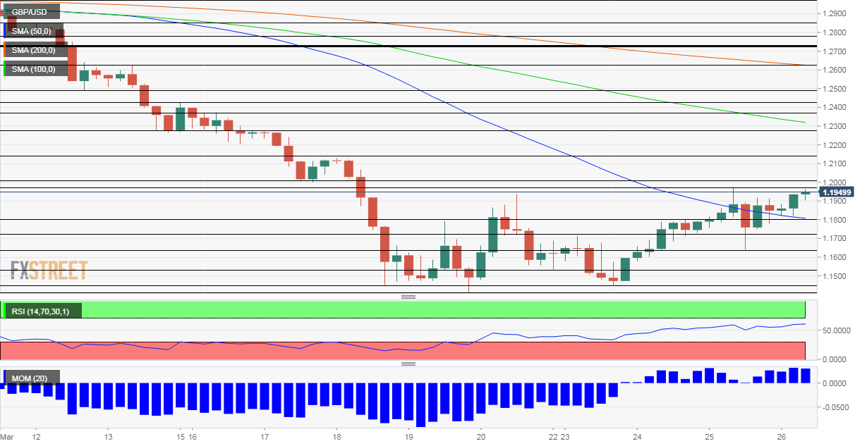 GBPUSD