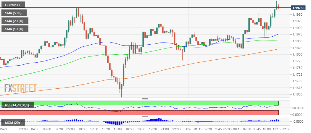 GBPUSD