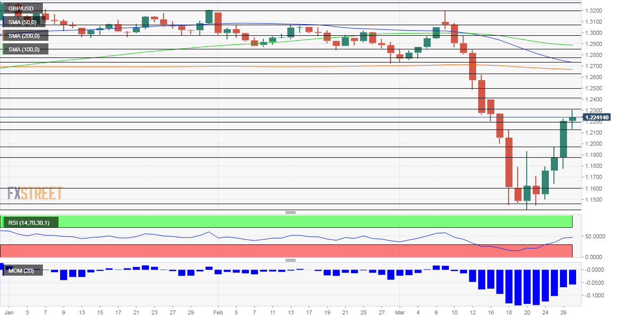 GBPUSD