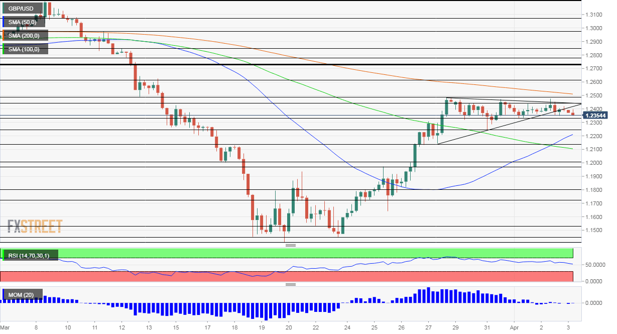GBPUSD
