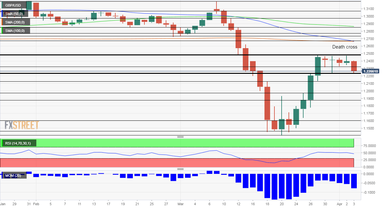 GBPUSD
