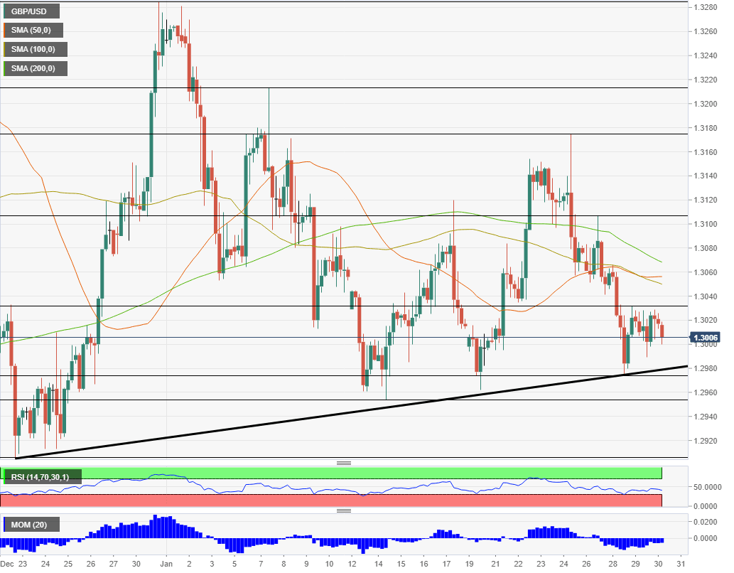 GBPUSD