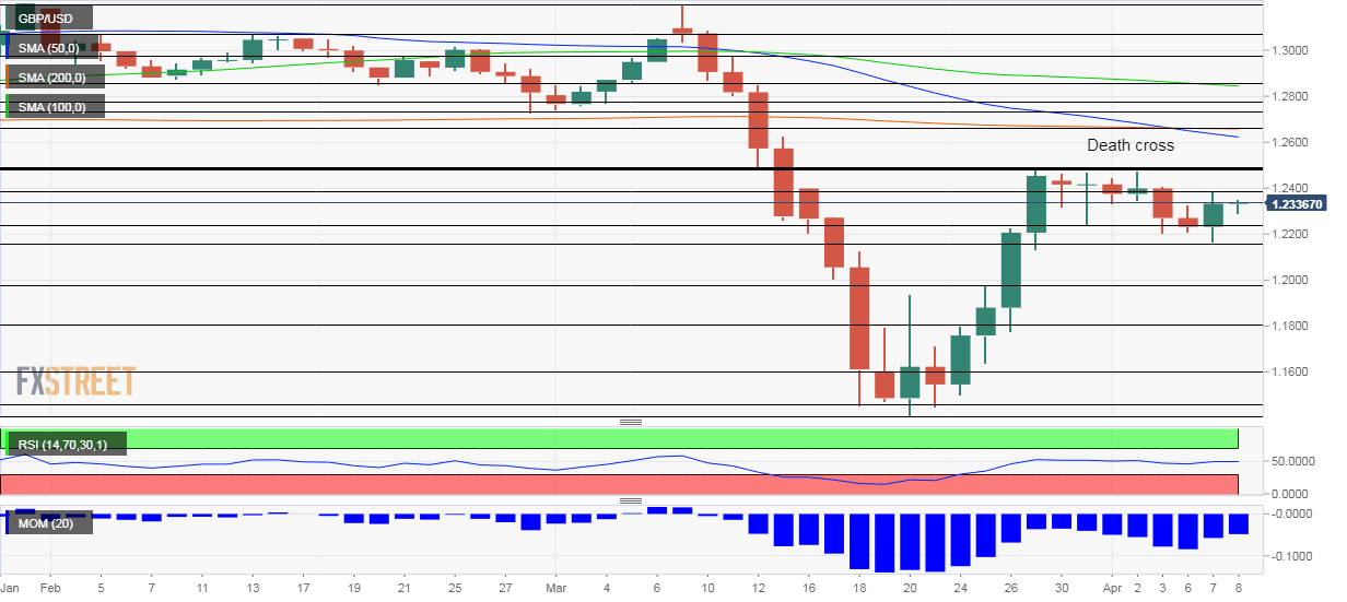 GBPUSD