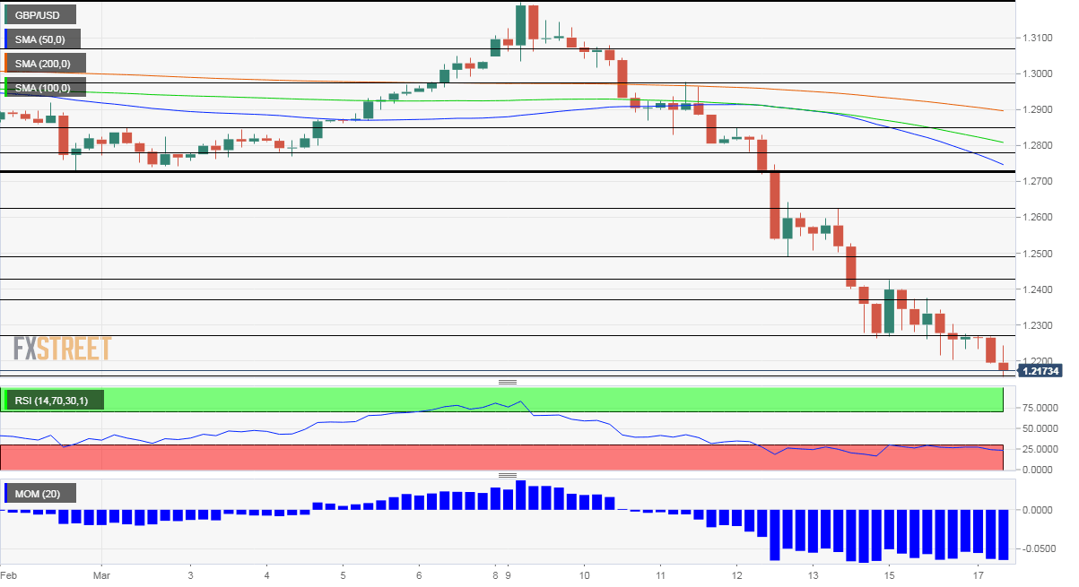 GBPUSD