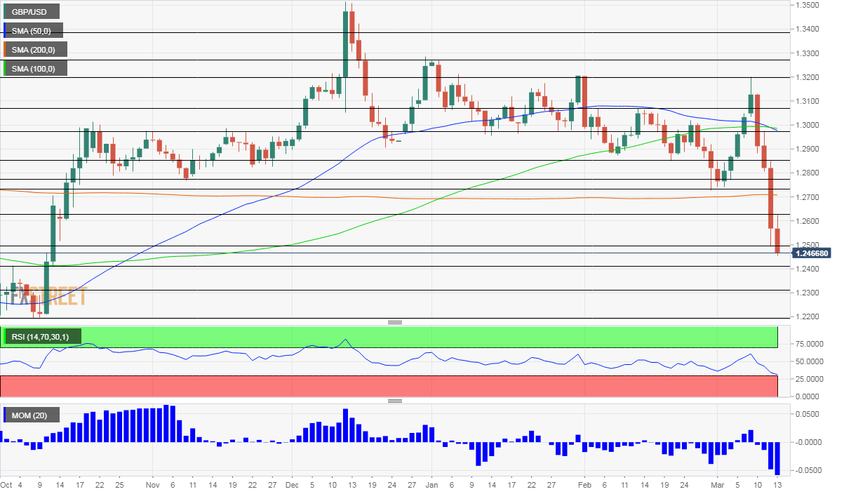 GBPUSD