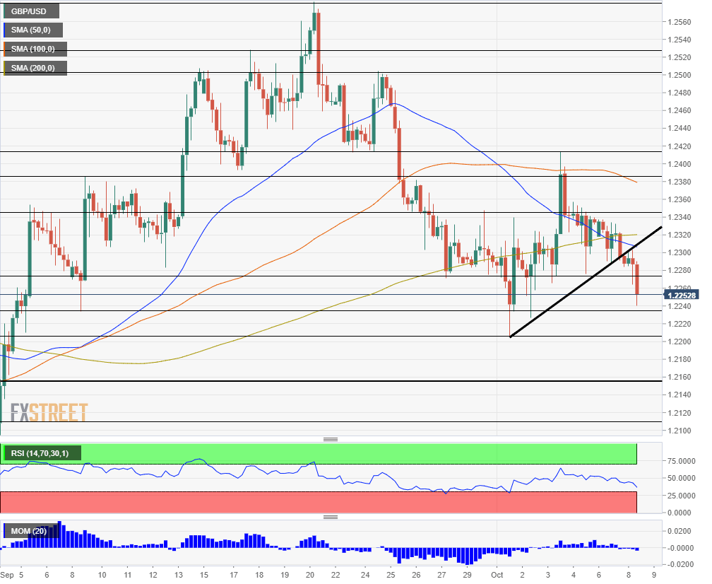 GBPUSD