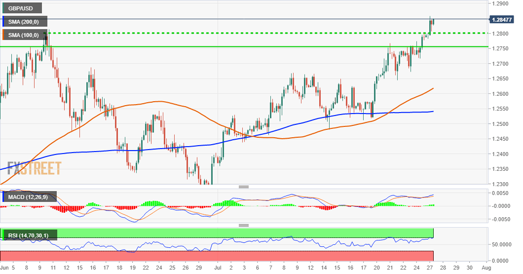 GBPUSD
