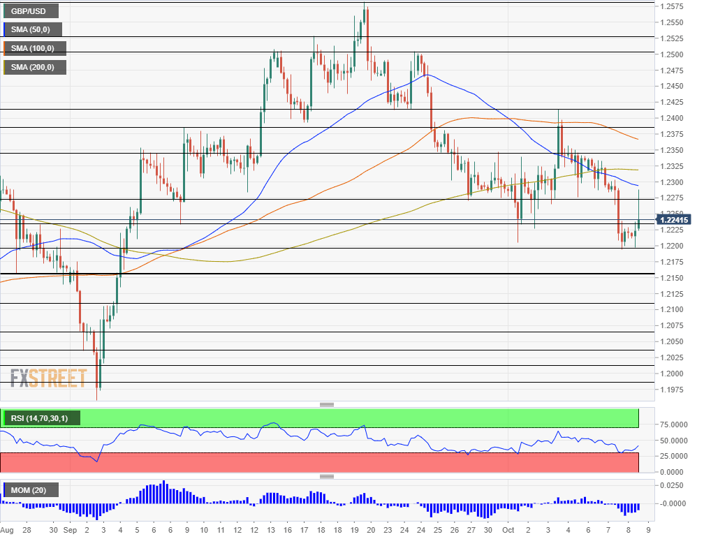 GBPUSD