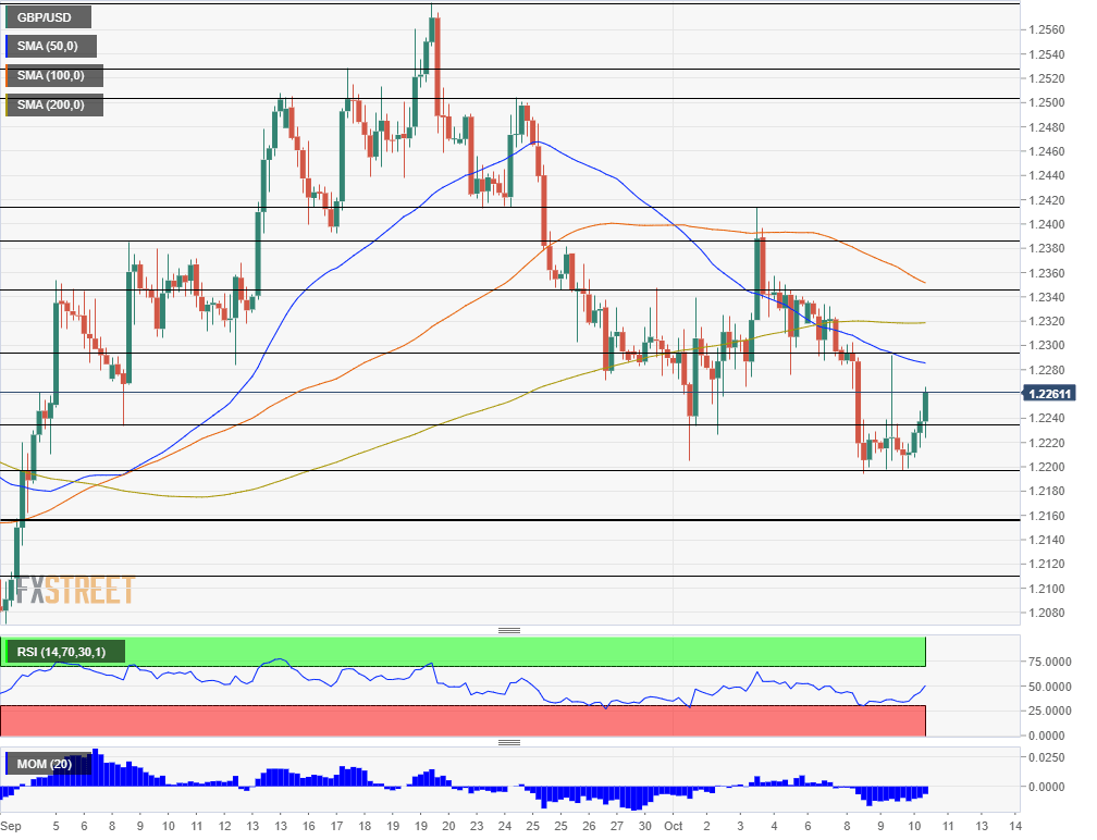 GBPUSD